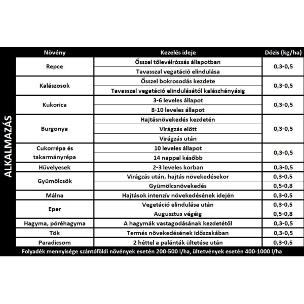 Ekoplon Maximus AminoMicro 5kg