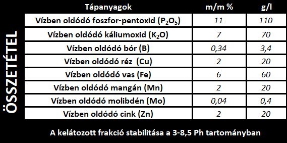 Ekoplon Maximus AminoMicro 5kg