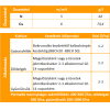 Ekolist Mono Réz 20l
