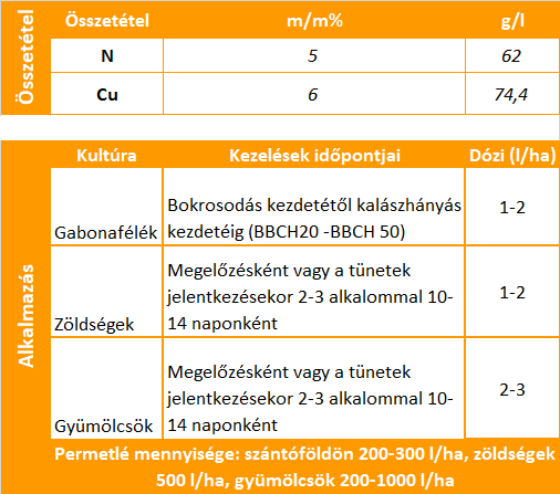 Ekolist Mono Réz 20l