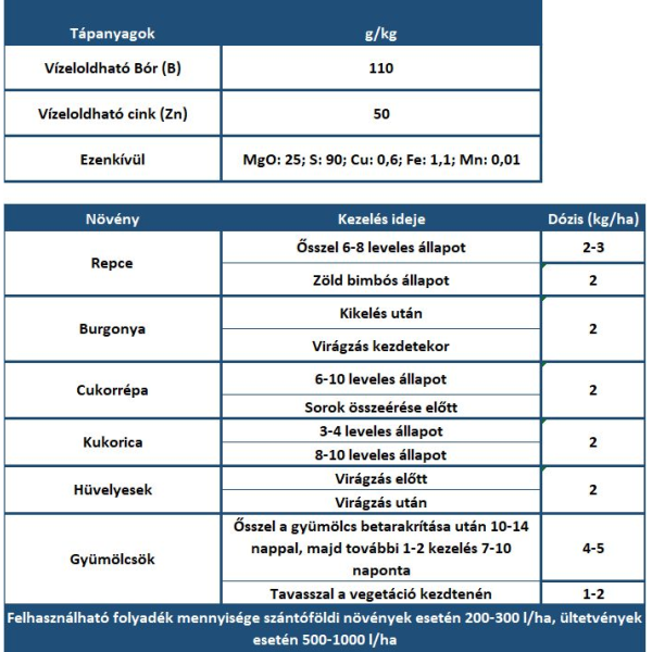 Ekoplon Maximus Extra Cink-Bór 4kg