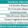Ekolist Cukorrépa 20l