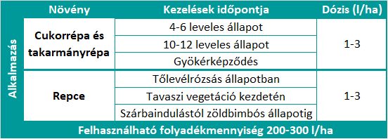 Ekolist Cukorrépa 20l