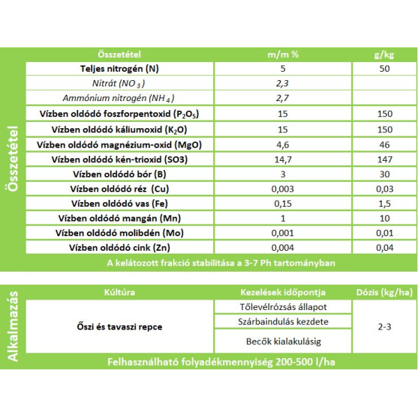 Ekoplon Repce Forte 9kg