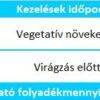 Ekolist Hüvelyesek 5l