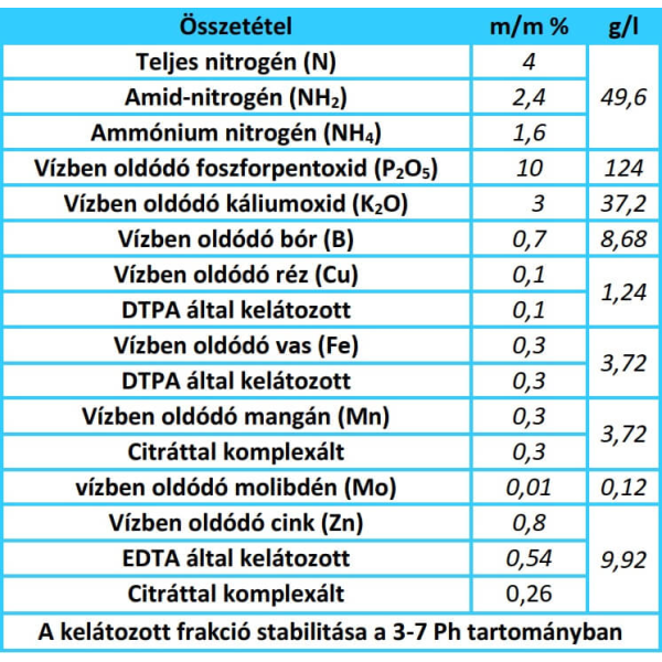 Ekolist Hüvelyesek 5l